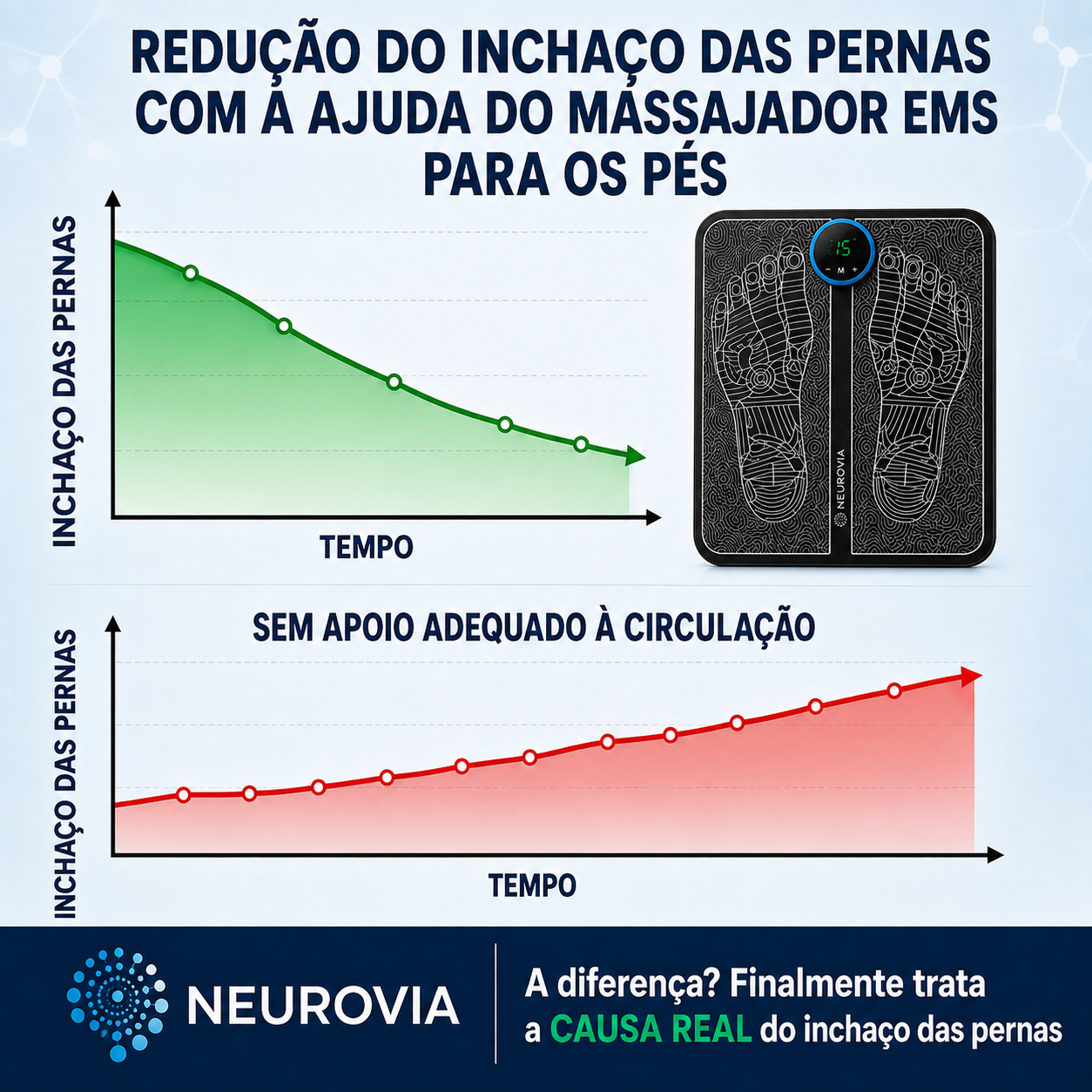 Neurovia™ Tratamento EMS Ativador para Pernas Inchadas, Pesadas ou Enfraquecidas — Para Uso em Casa