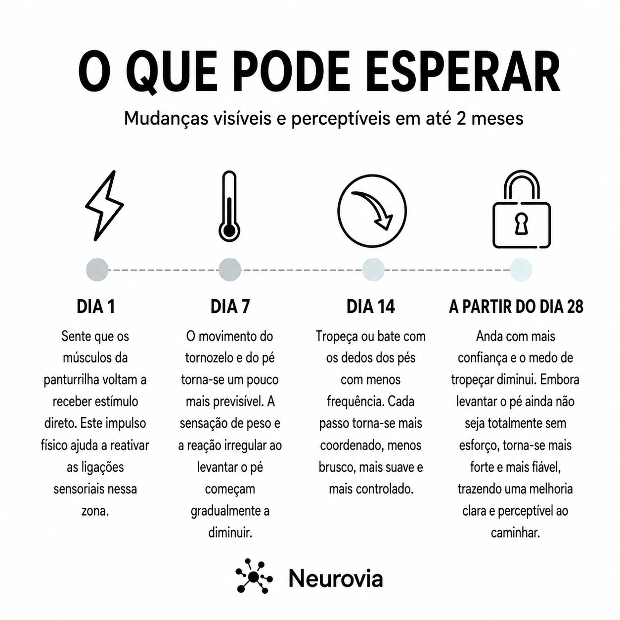 Neurovia™ Tratamento EMS Ativador para Pernas Inchadas, Pesadas ou Enfraquecidas — Para Uso em Casa