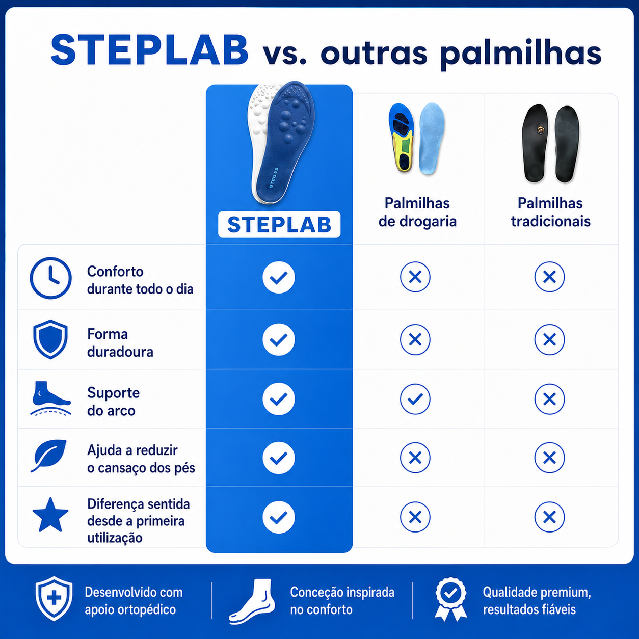 HOJE: 1+1 GRÁTIS! | Elimine a fascite plantar, bem como as dores nos joelhos e nas costas sem cirurgias ou tratamentos caros – StepLab