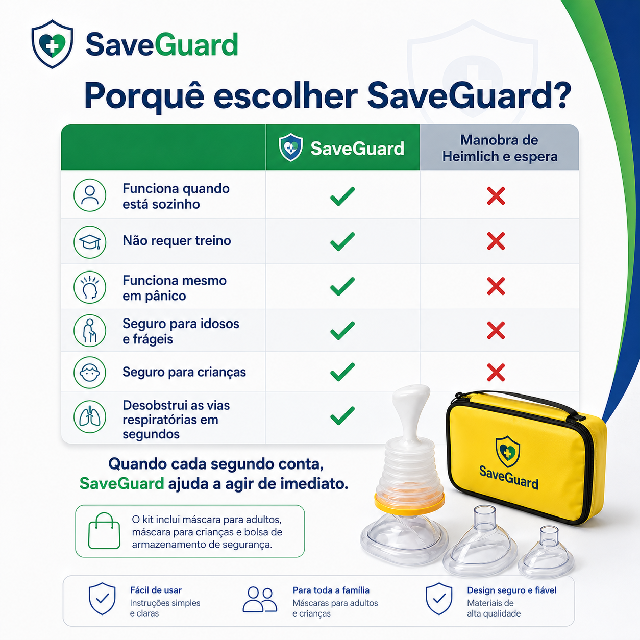 Quando cada segundo conta, esteja preparado com SaveGuard — viva sozinho ou em família.