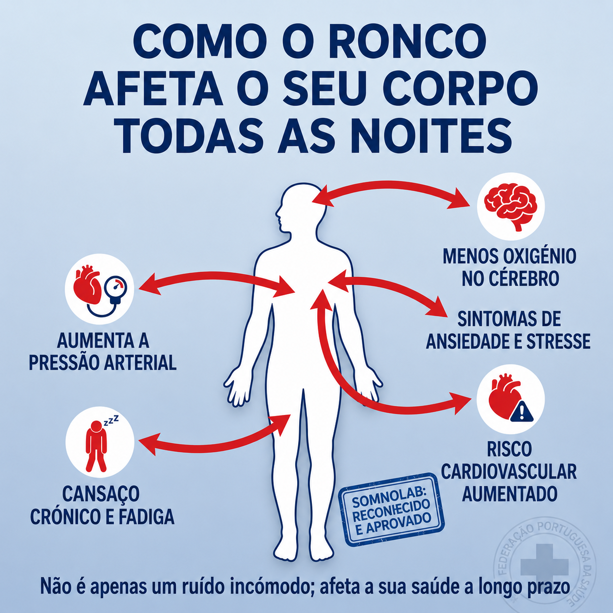 HOJE: 1+1 GRÁTIS! Elimine o ressonar desde a primeira noite – SomnoLab (+ ESTOJO HIGIÉNICO PROTETOR DE OFERTA)